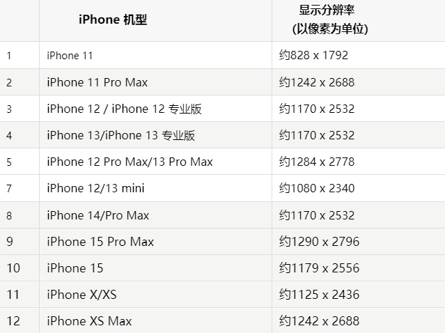 苹新野果维修分享iPhone主屏幕壁纸显得模糊怎么办