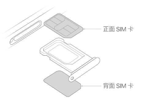 新野苹果15维修分享iPhone15出现'无SIM卡'怎么办