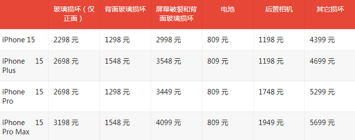 新野苹果15维修站中心分享修iPhone15划算吗