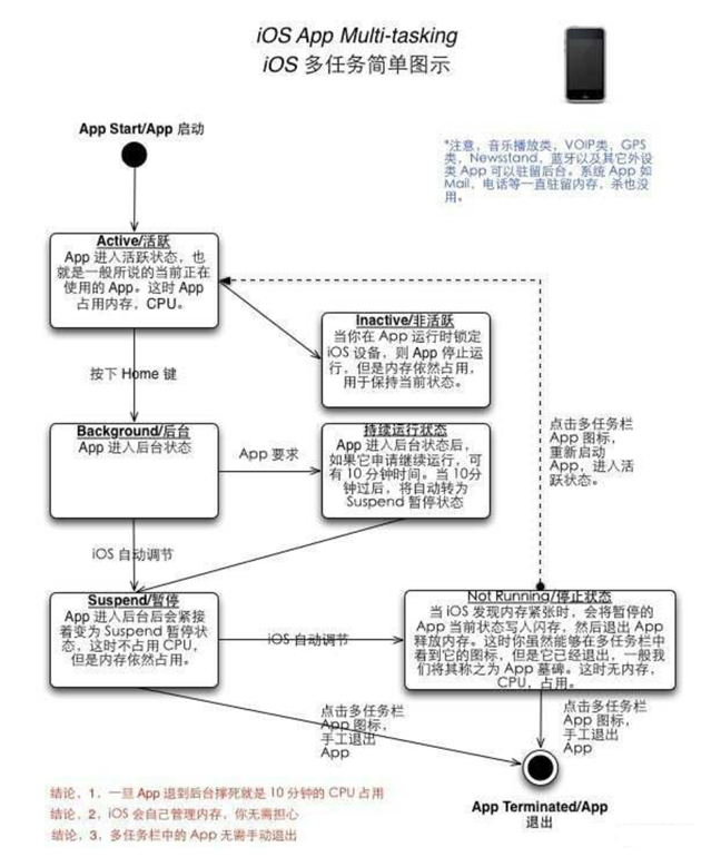 新野苹果手机维修分享iPhone 为什么不加大内存 