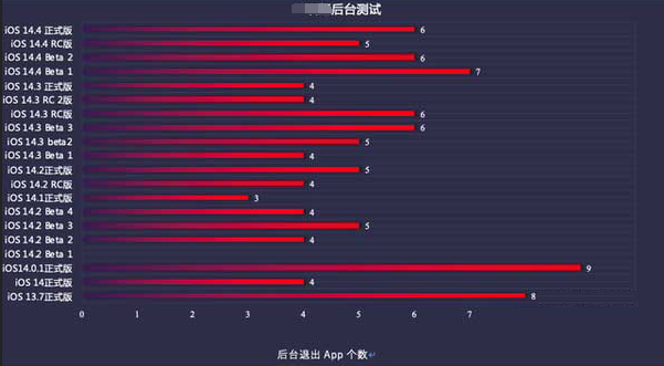 新野苹果手机维修分享iOS14.5beta1续航怎么样 