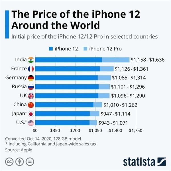 新野苹果手机维修分享哪个购买iPhone 12/12 Pro更便宜 